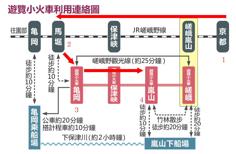 岚山小火车