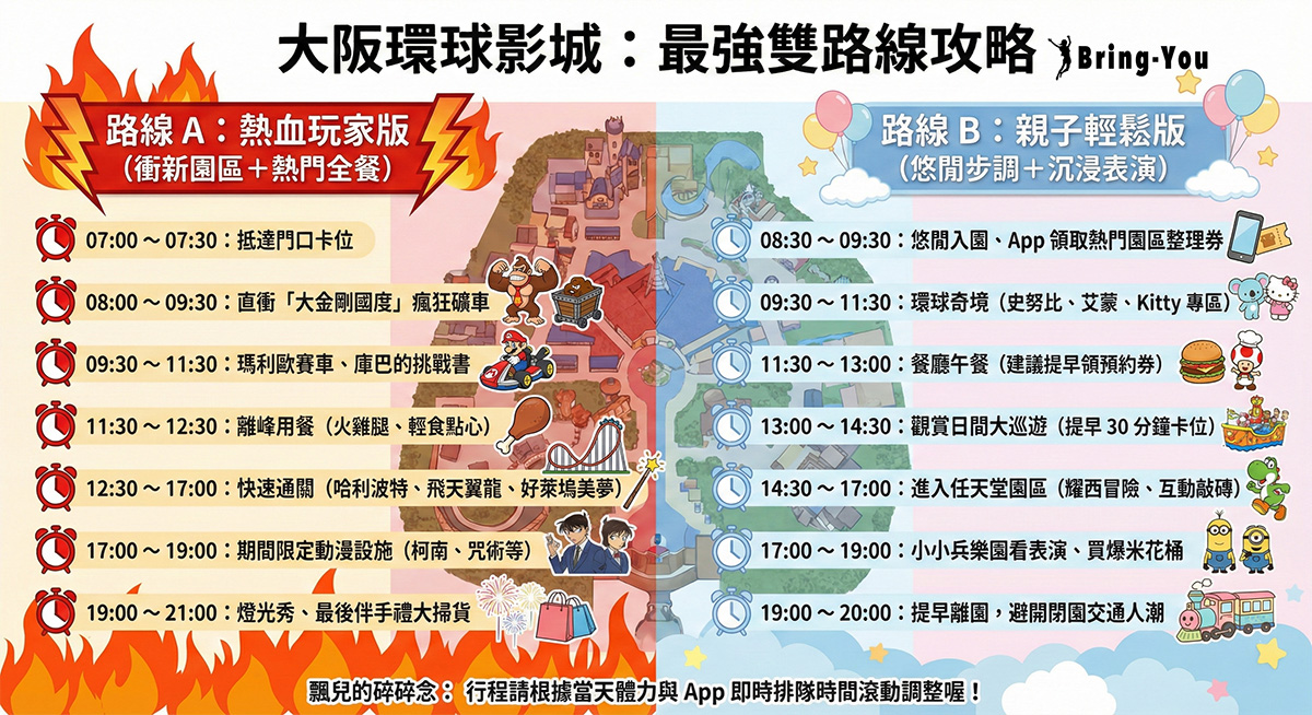 大阪環球影城一日遊路線行程規劃