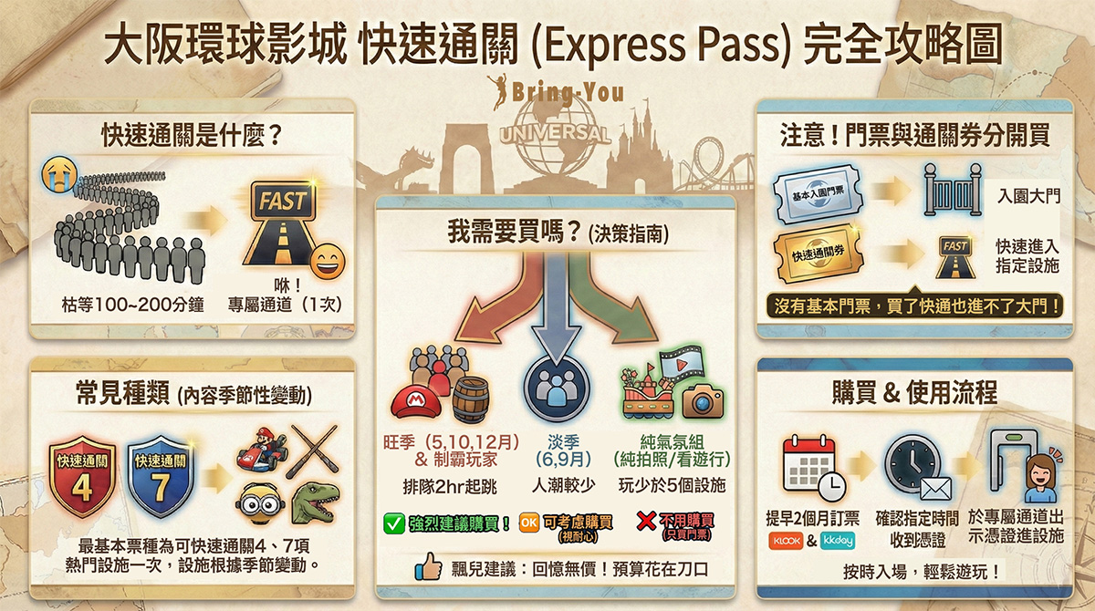 大阪環球影城快速通關
