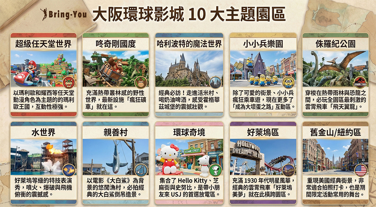 大阪環球影城園區