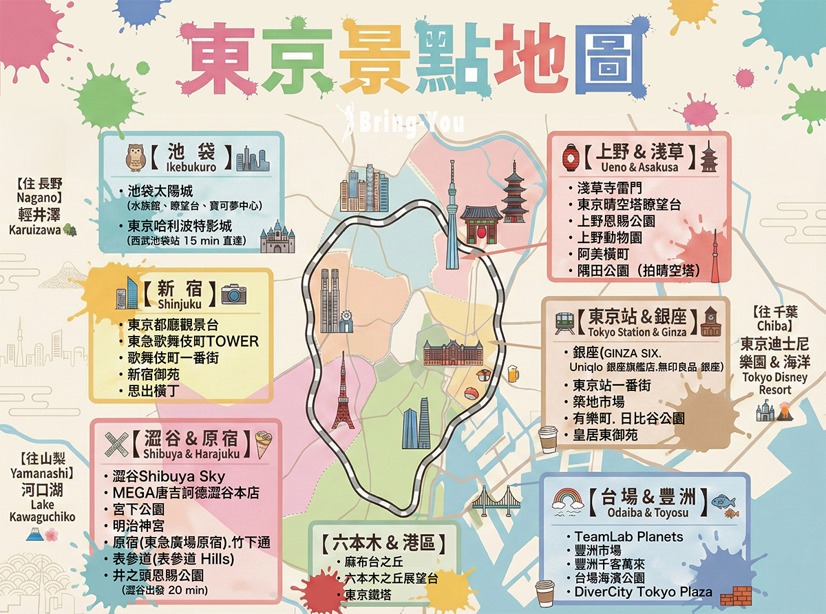 東京景點地圖