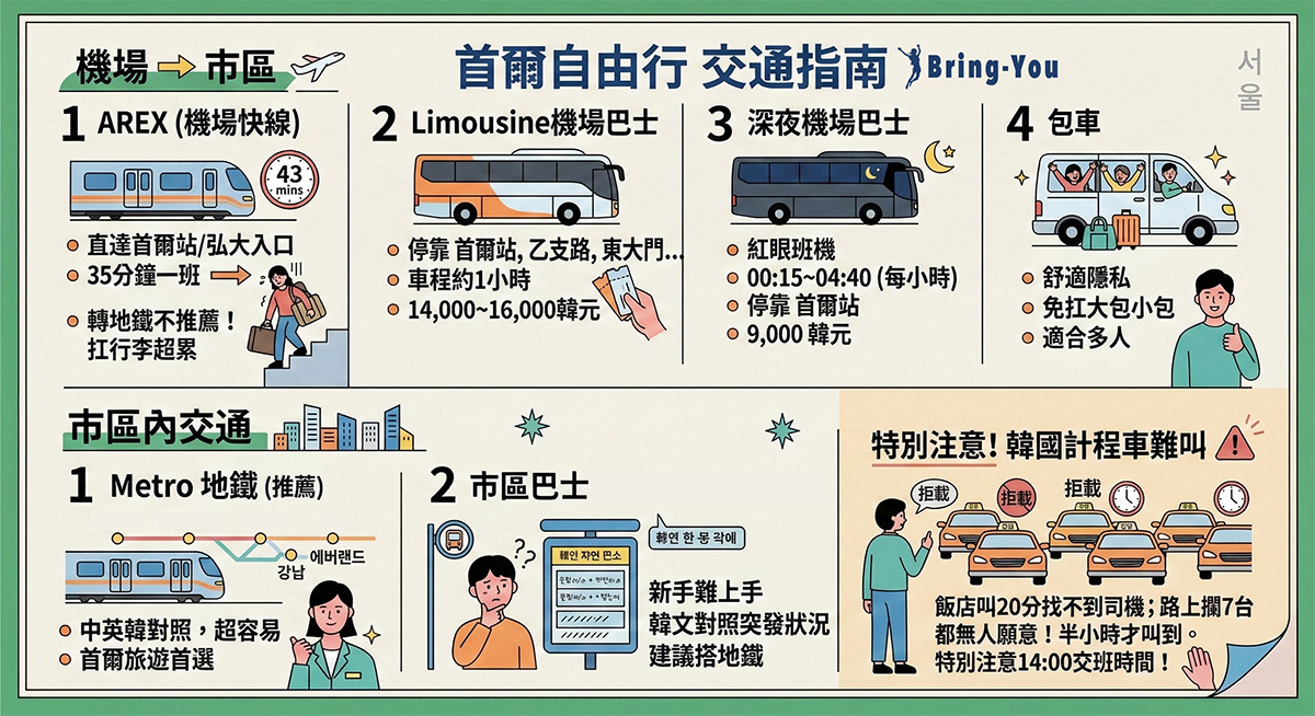 首爾交通攻略