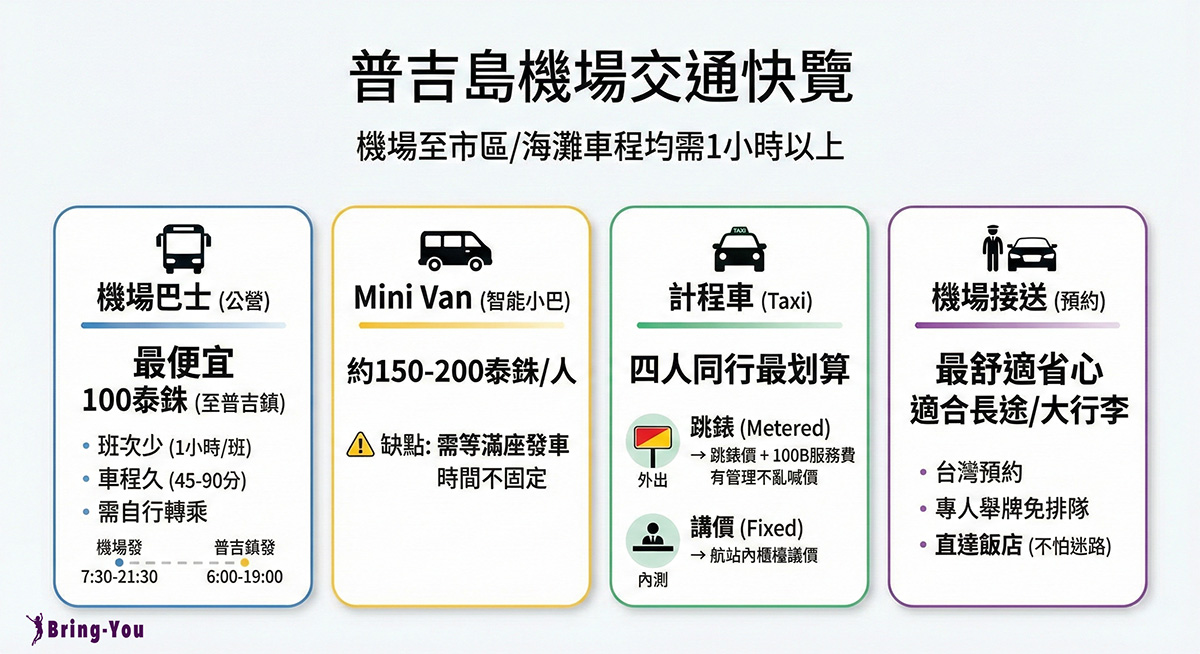 普吉島機場交通