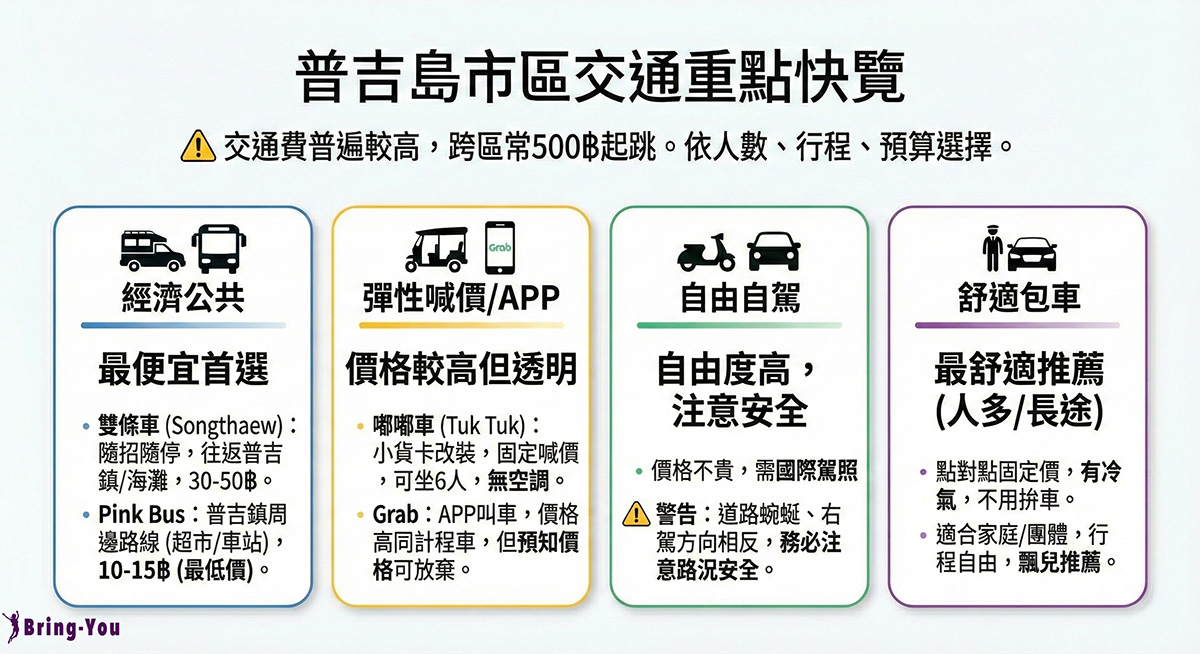 普吉島市區交通