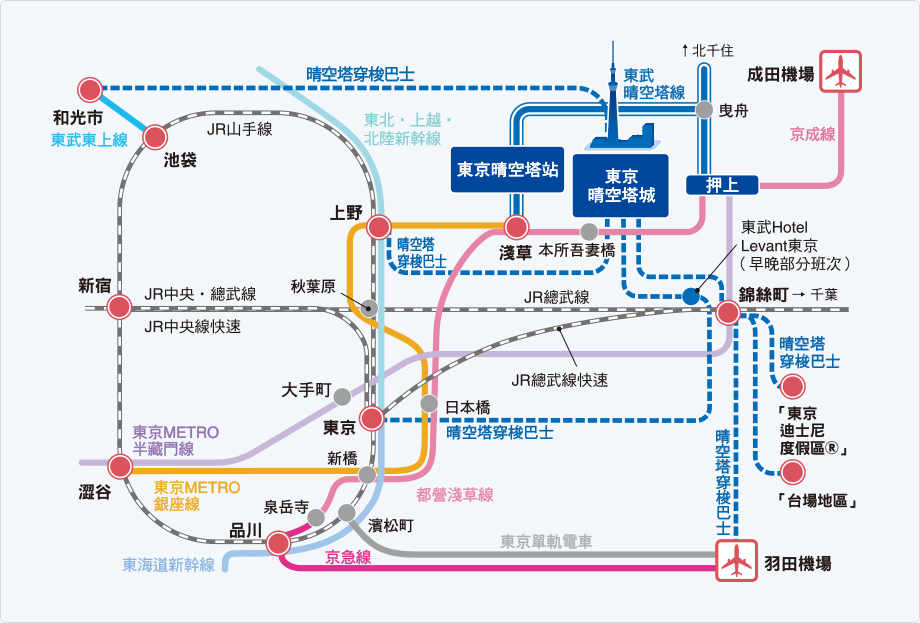 东京晴空塔交通