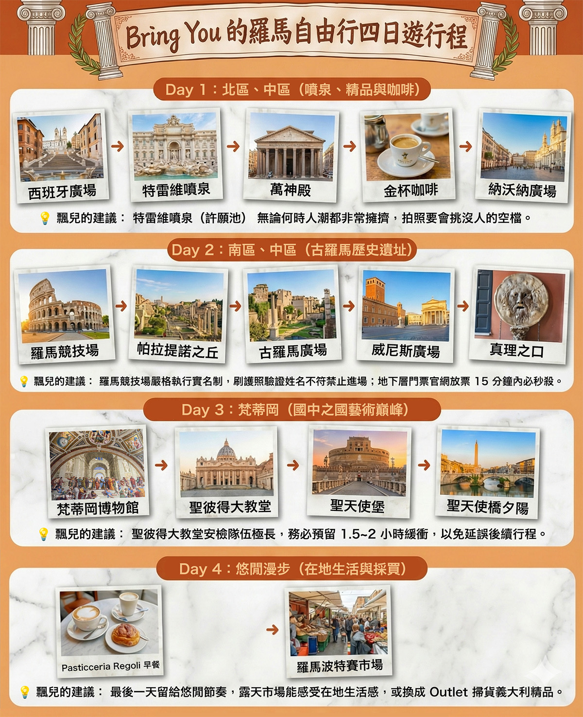 羅馬自由行四天三夜示範行程
