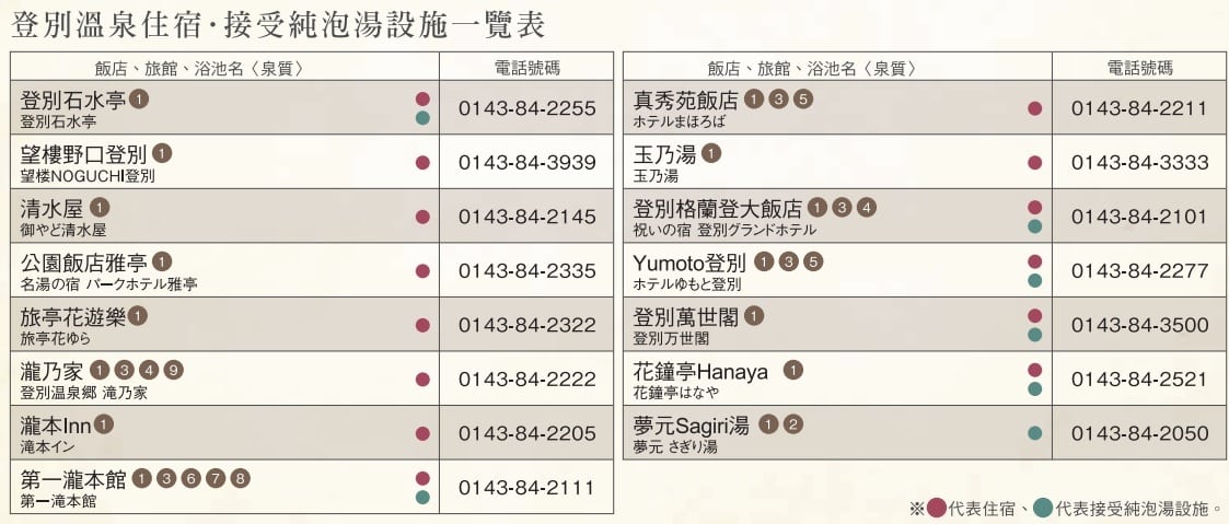 北海道登别景点