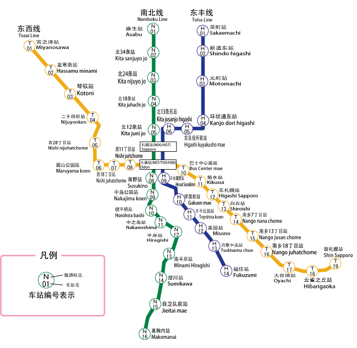 札幌自由行交通
