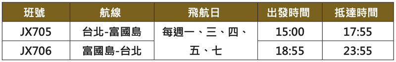 富国岛自由行攻略|富国岛必去景点