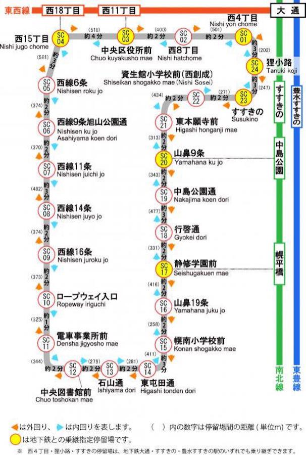 札幌交通攻略