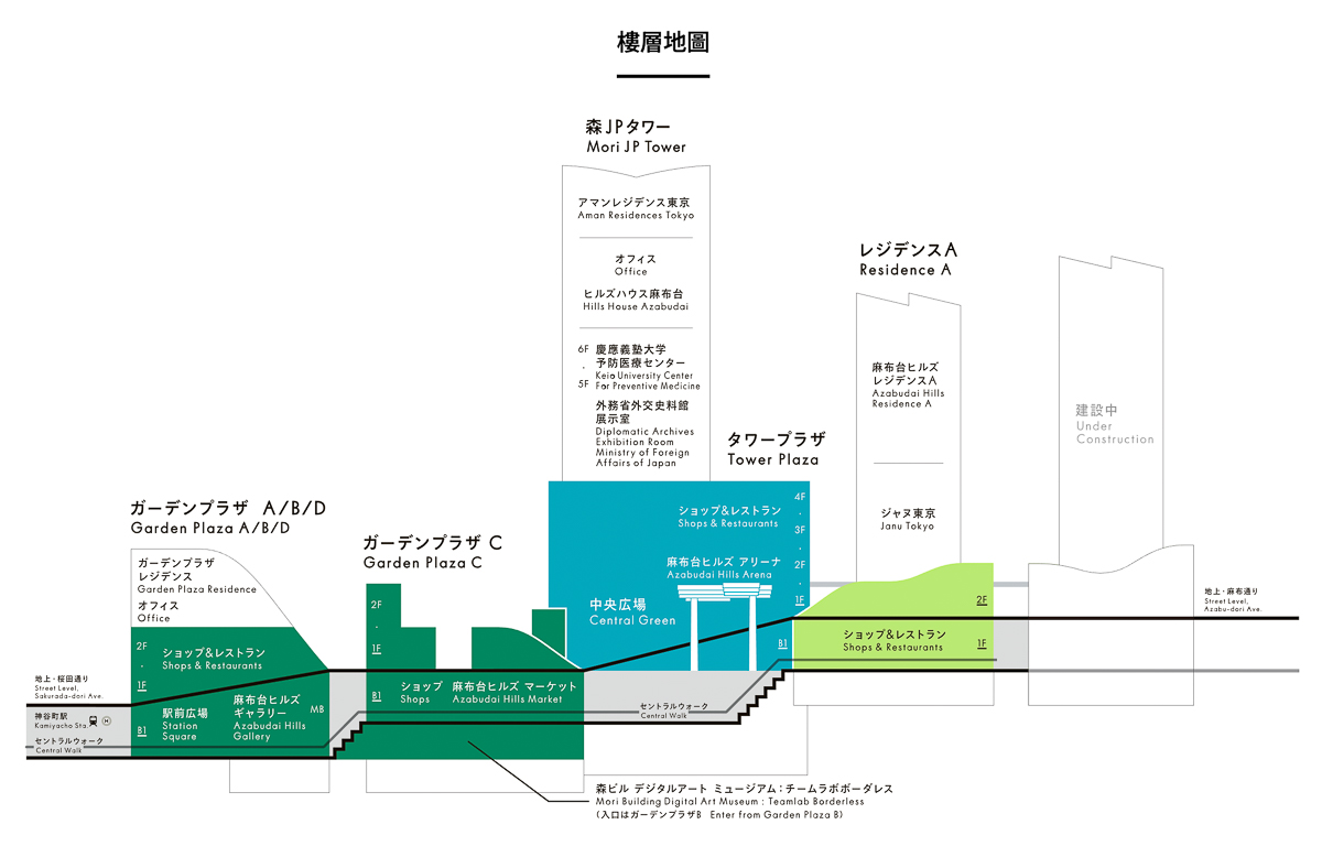 東京麻布台之丘展望台