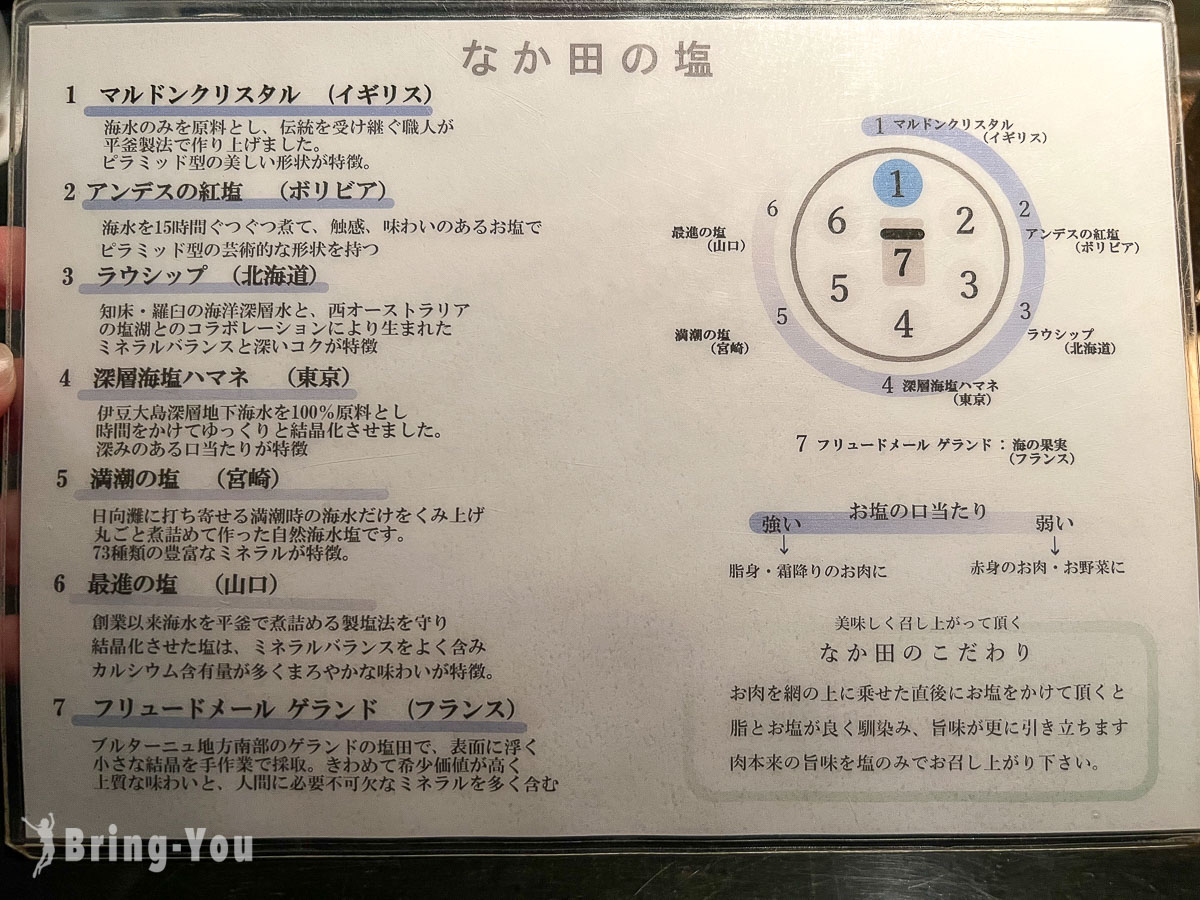 大阪道頓堀A5黑毛和牛燒肉餐廳推薦|肉匠なか田
