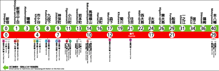 都營新宿線路線圖