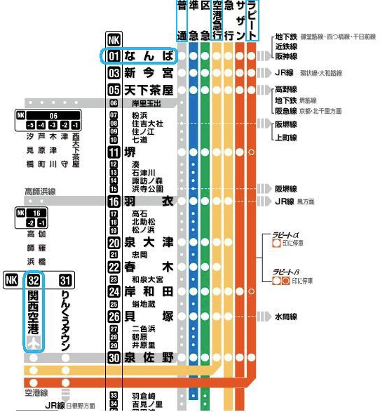 關西機場交通