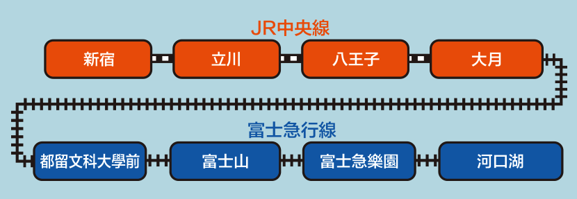 河口湖特急电车「富士回游」