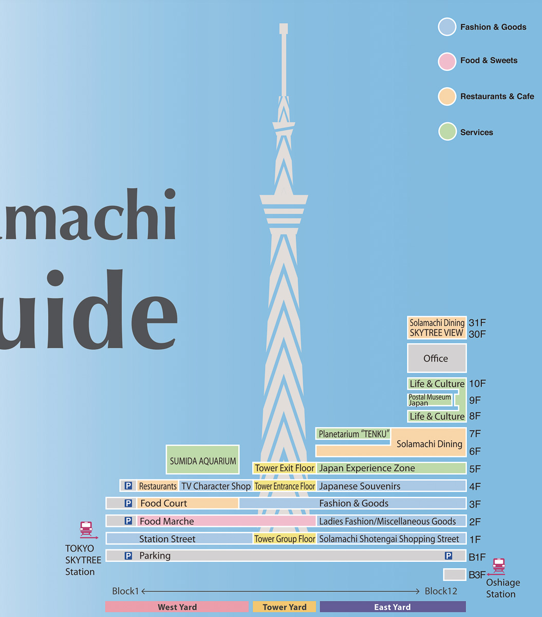 東京晴空街道（TOKYO Solamachi）