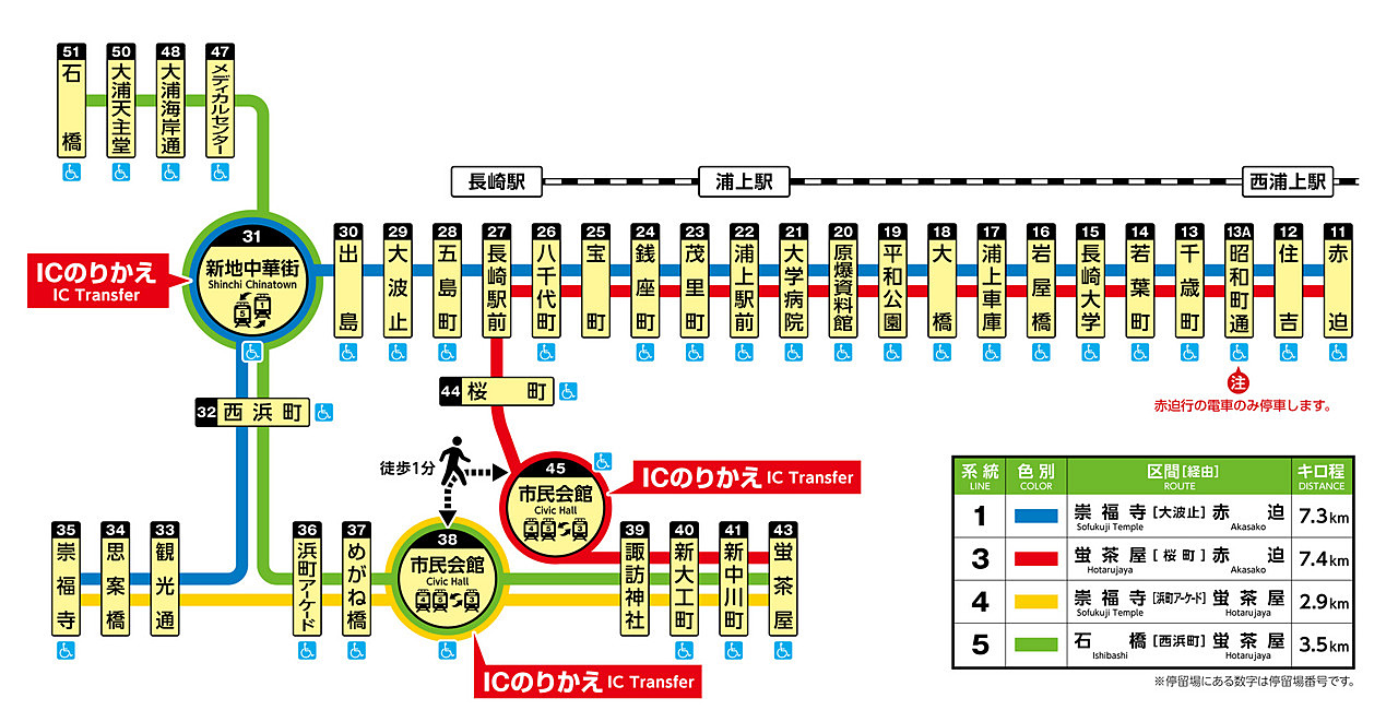 長崎路面電車地圖
